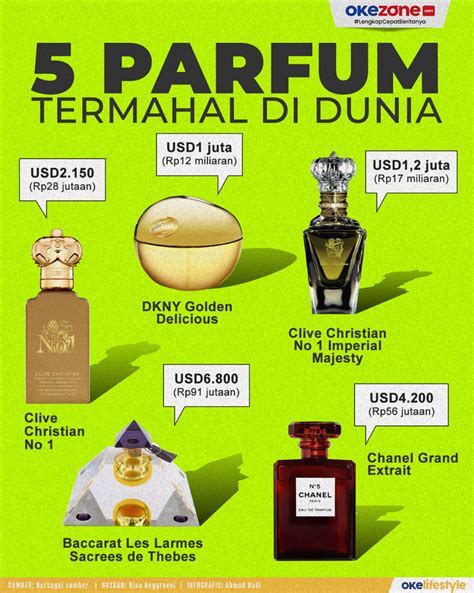 parfum termurah di dunia.